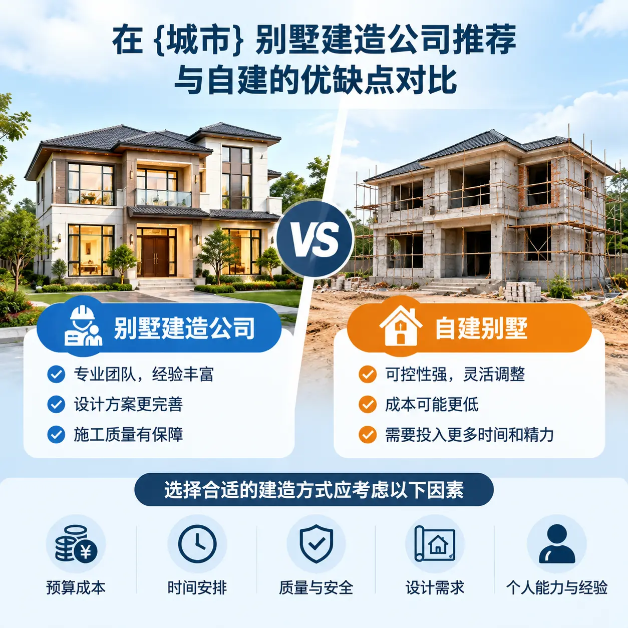 在 贵州 别墅建造公司推荐与自建的优缺点对比